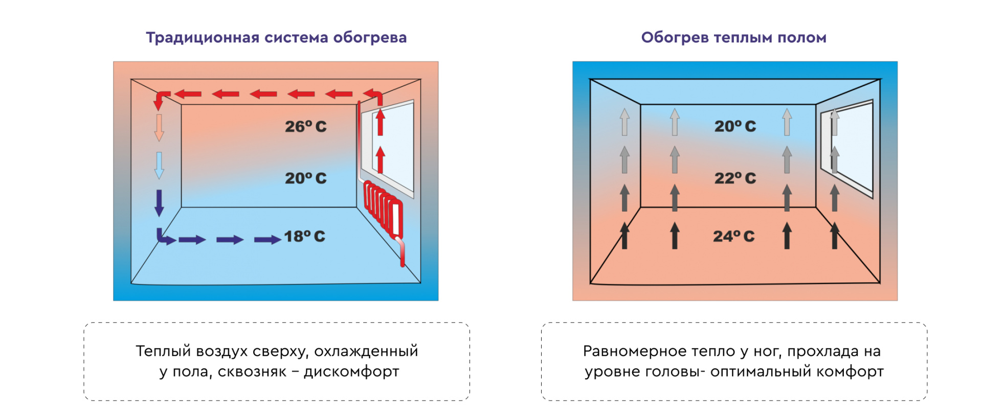 пример обогрева ТП пример обогрева ТП